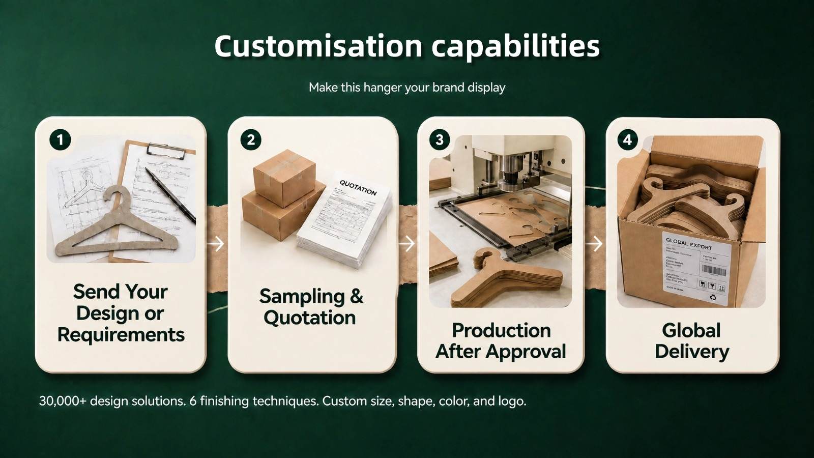 Custom paper hanger OEM — design to global delivery.